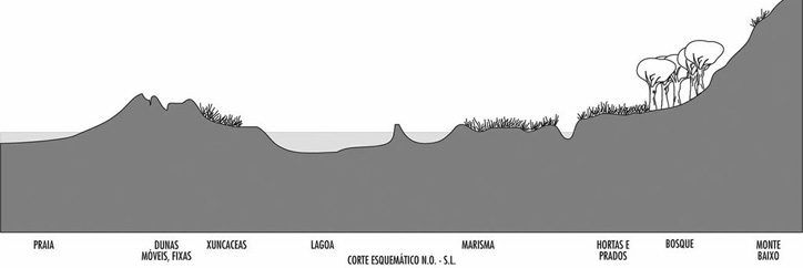 Baldaio, espacio natural protegido - Baha Ediciones, A Corua